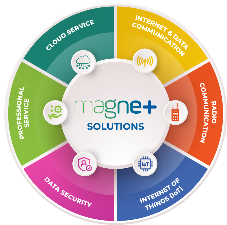 magnet-solutions